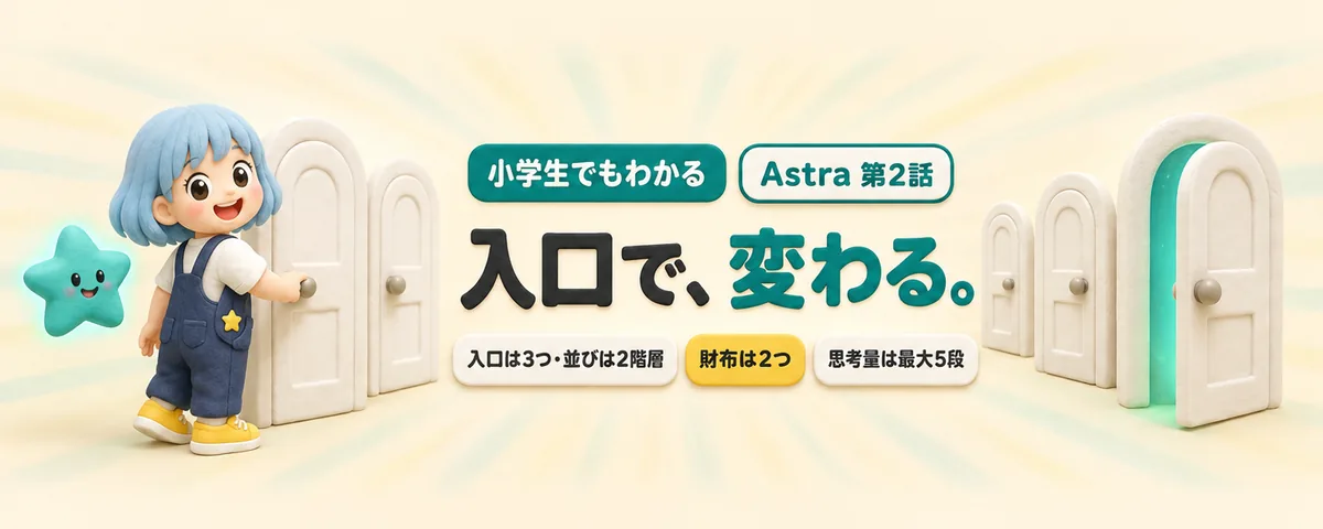 GPT-6 Astra 第2話 Astraはどこにいる?ChatGPTの3つの入口と、思考量スライダーの読み方