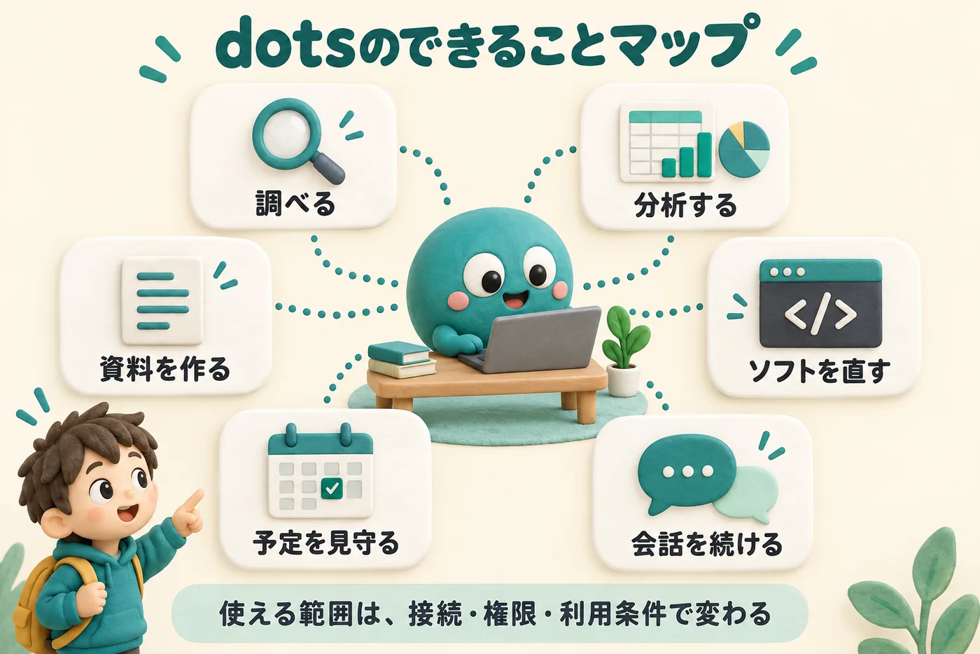 dotsでできることマップ