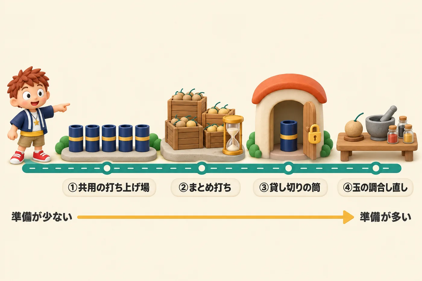 Fireworks AIでできることマップ