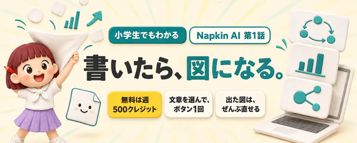 Napkin AI 第1話 Napkin AI始め方ガイド!文章がそのまま図になる「らくがき喫茶」の歩き方
