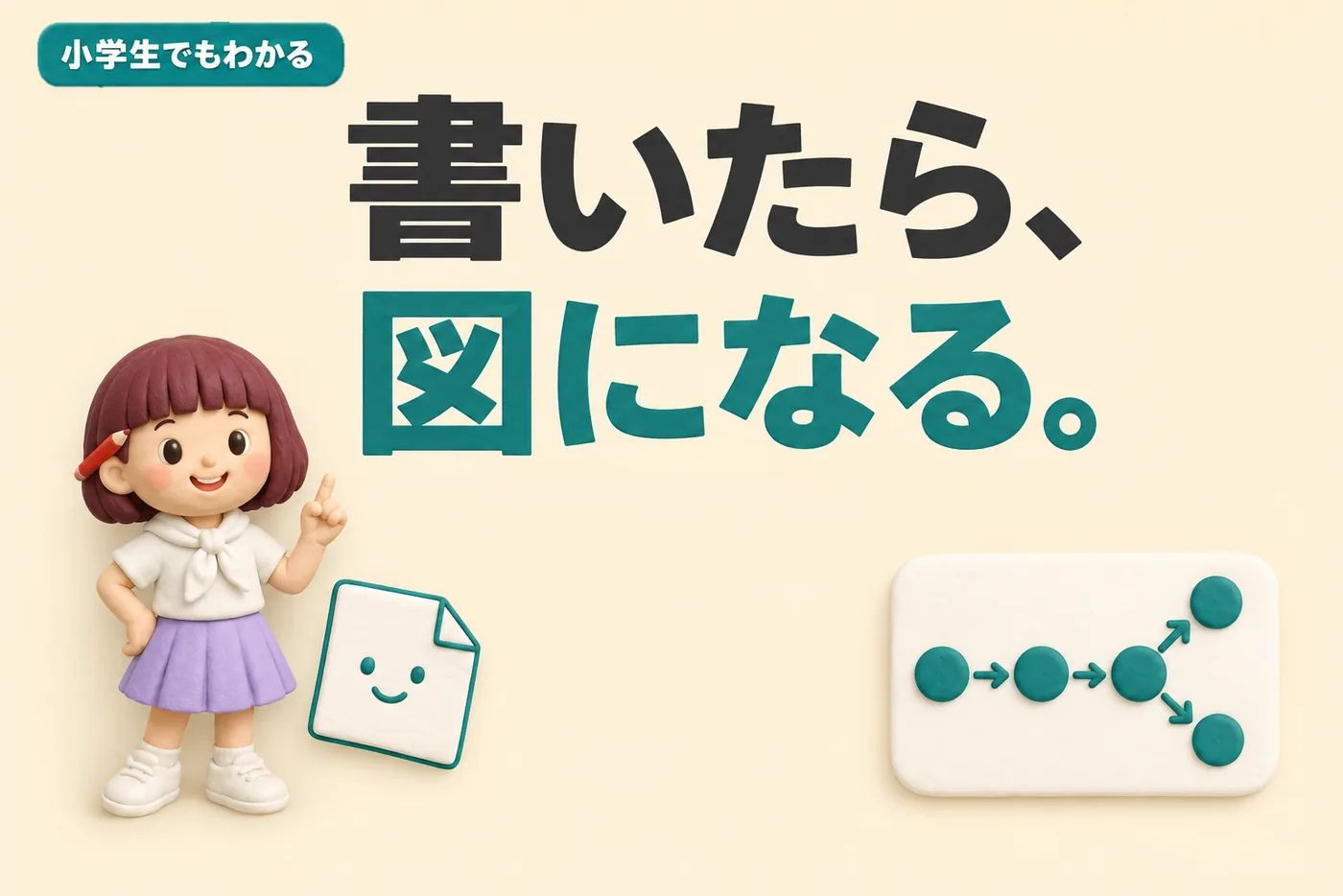 小学生でもわかるNapkin AIのイメージ