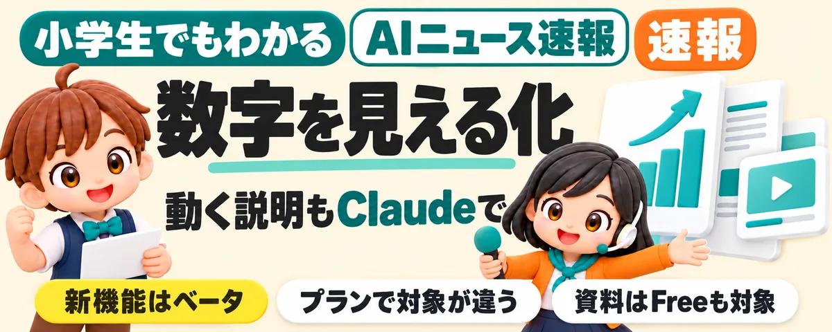 Claudeで数字を見える化、動く説明へのカバー