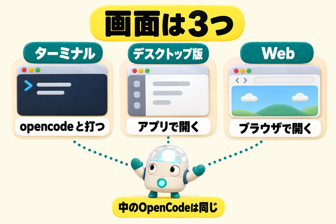 OpenCodeでできることマップ